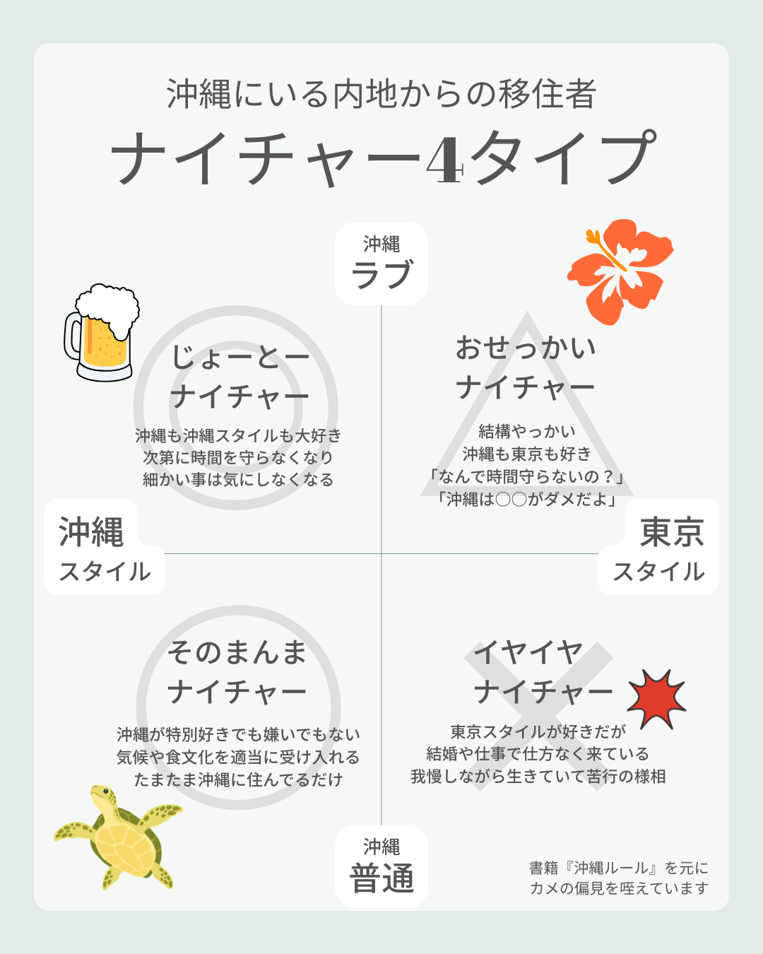 沖縄にいる内地からの移住者「ナイチャー4タイプ」
