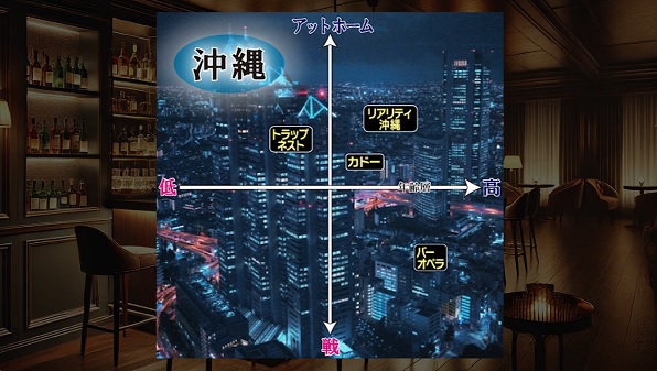 沖縄のハプニングバー4店の年齢層やアットホーム度